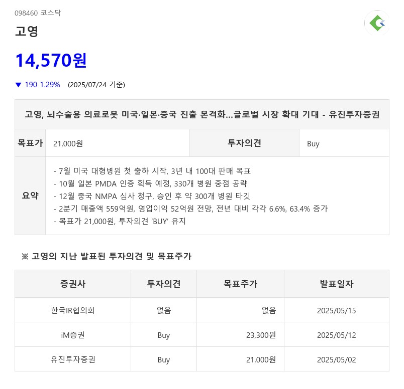 고영, 뇌수술용 의료로봇 미국·일본·중국 진출 본격화…글로벌 시장 확대 기대 - 유진투자증권