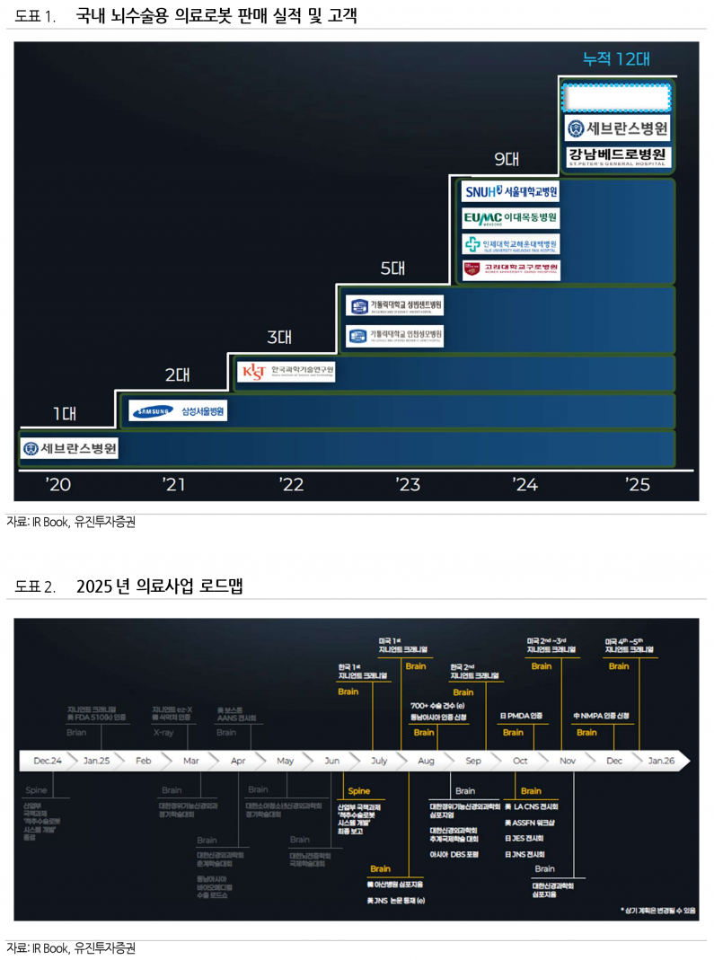 사진=유진투자증권
