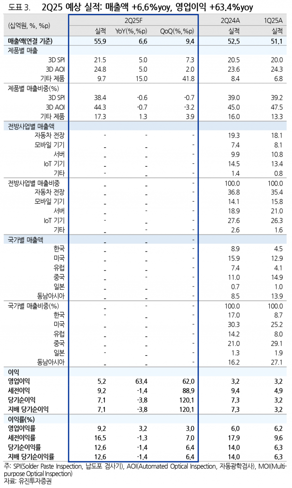 사진=유진투자증권