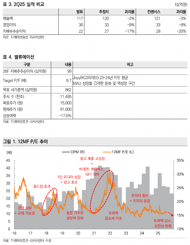 사진=미래에셋증권 리서치센터