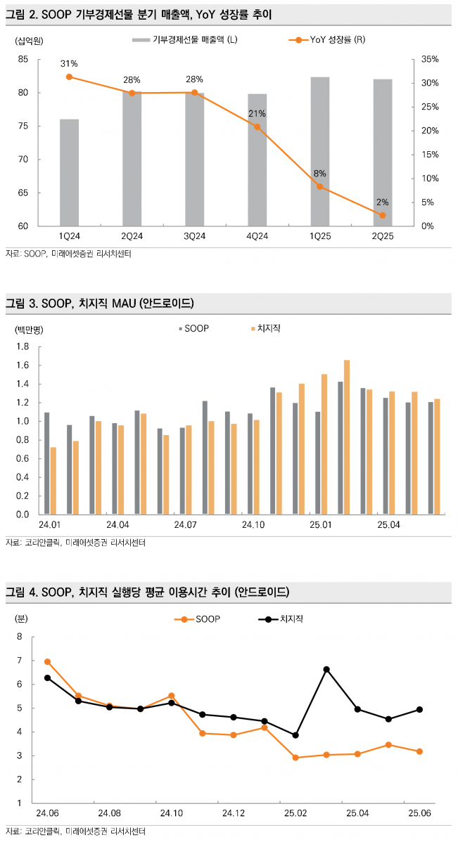 사진=미래에셋증권 리서치센터