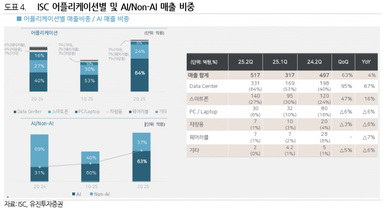사진=유진투자증권