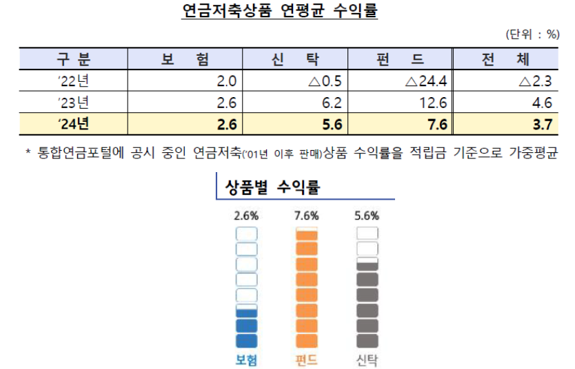 연금저축펀드가 이끄는 투자 혁명, 2024년 178.6조원 돌파
