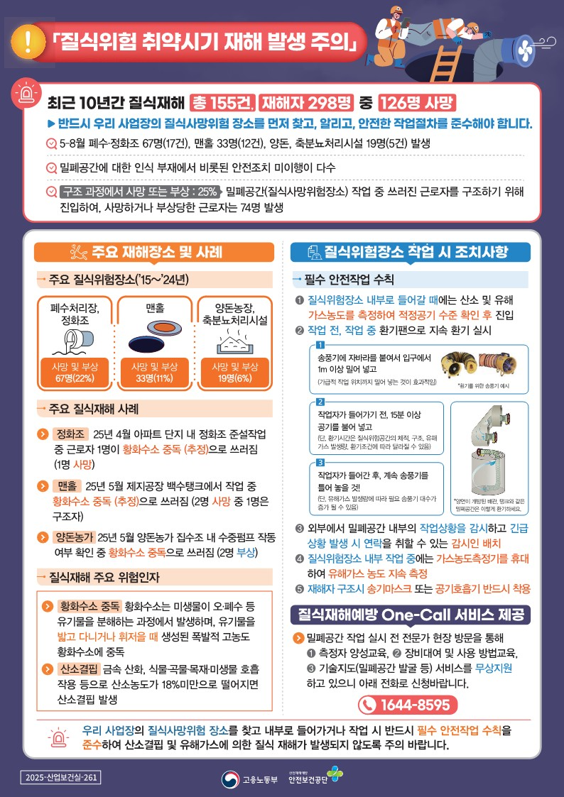 맨홀 질식 및 중독사고 제로 위한 안전 예방 교육