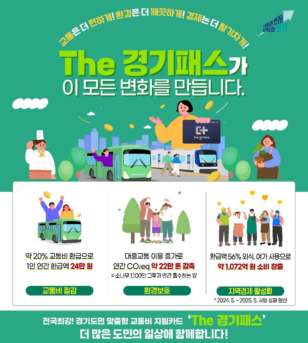 경기도, 'The 경기패스' 민생·환경·경제 세 마리 토끼 잡았다