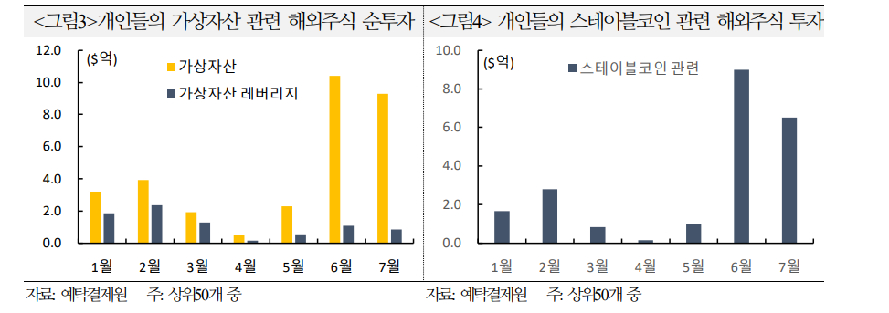 당분간 개인투자자 미국주식 매수세 크지 않을 듯...불확실성 완화시 빠르게 증가할 가능성도 - 국금센터