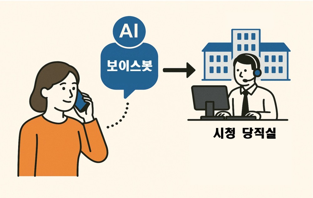 인공지능(AI) 보이스봇 포스터