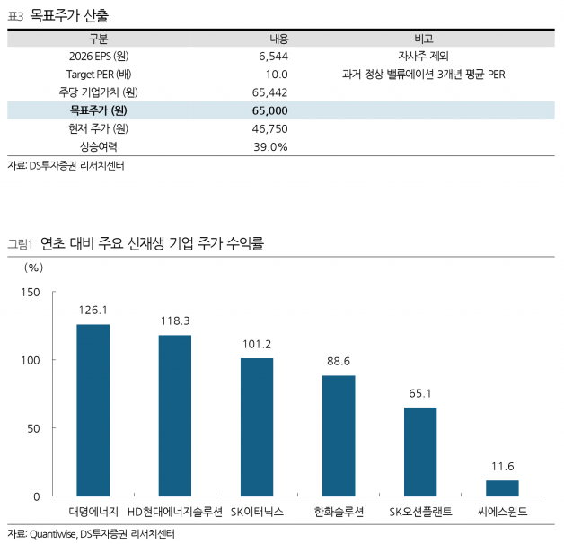 사진=DS투자증권 리서치센터