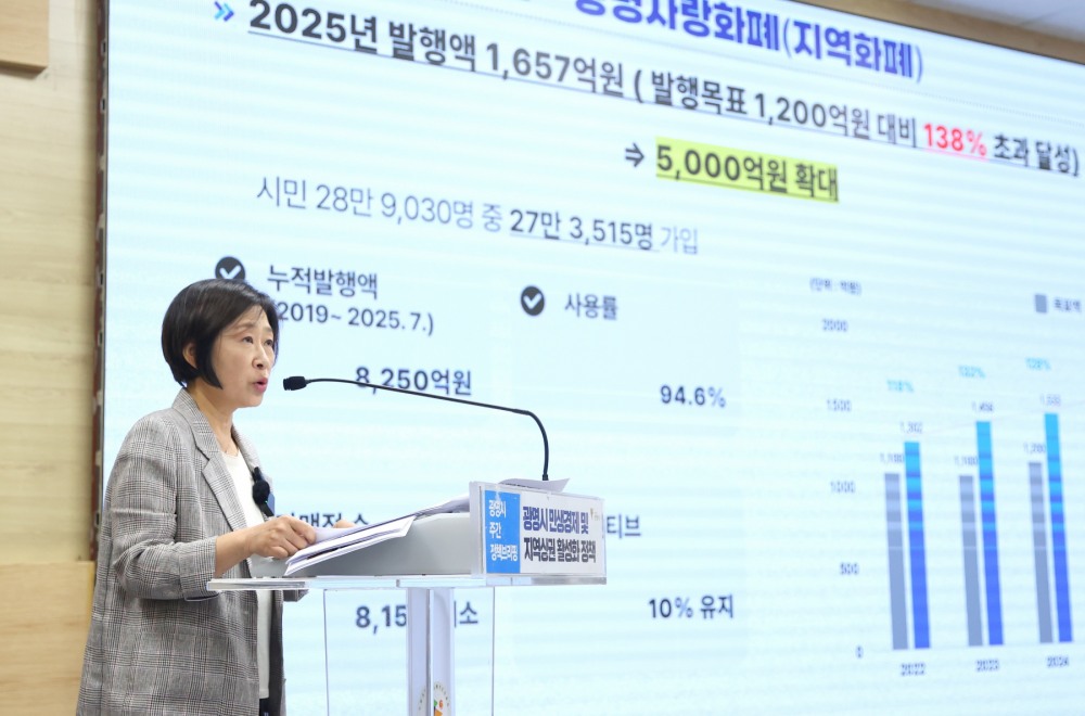 상권이 살아나고 사람이 머무는 도시 만든다