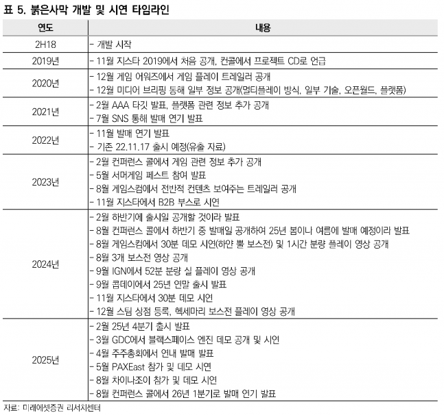 펄어비스, ▶뛰어넘을 동종산업 내 또 다른 ▶게임 체인저는?