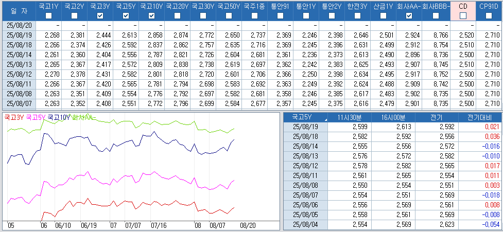자료: 최종호가수익률 추이, 출처: 코스콤 CHECK