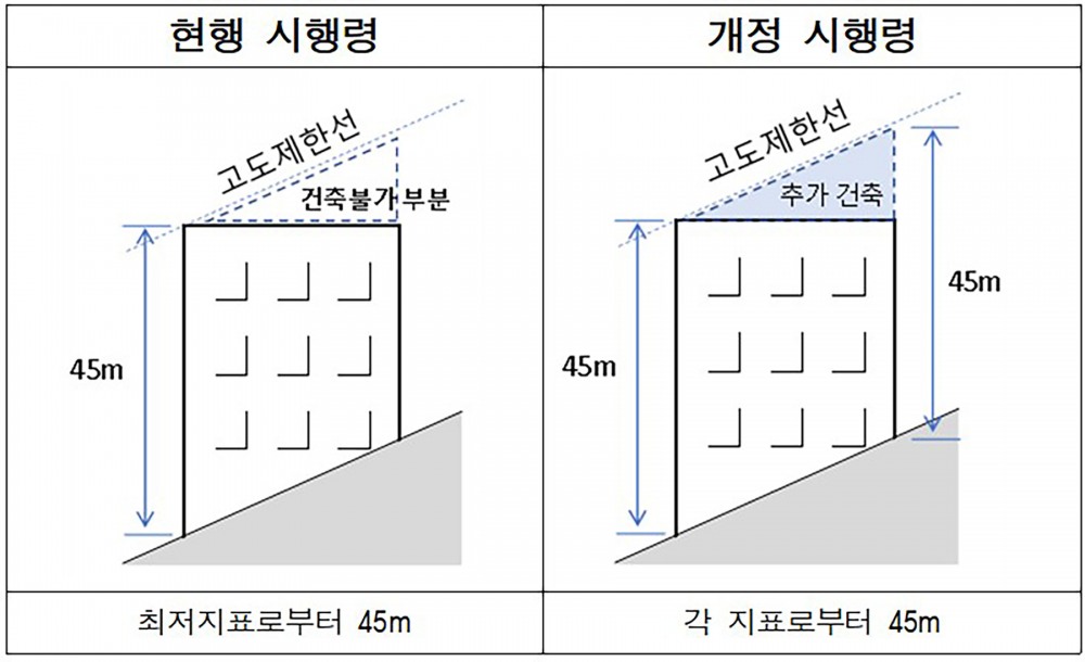 성남시, 군사기지법 시행령 개정... 재개발 사업성 높아진다