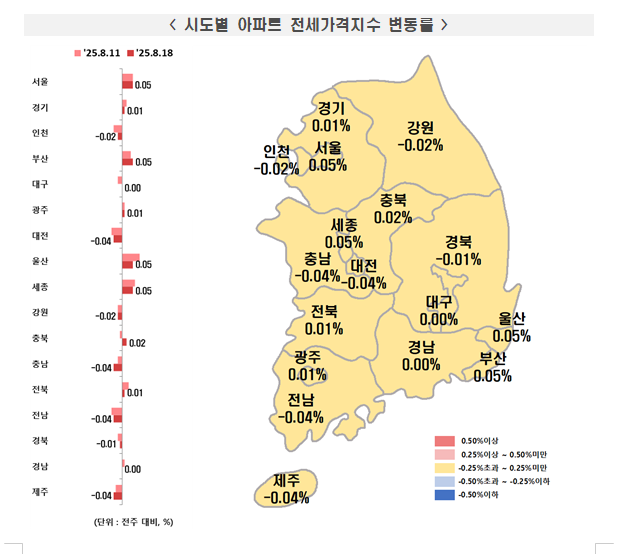 한국부동산원 기준 서울 아파트 한주간 0.09% 올라...상승폭 약간 둔화