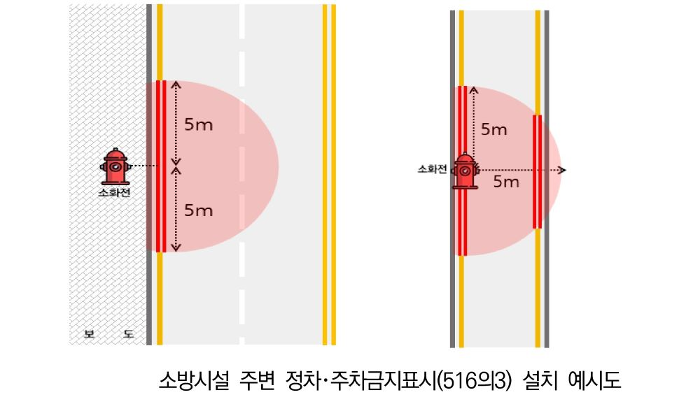 대전시, 소방시설 주변 불법 주정차 '빨간선'으로 막는다