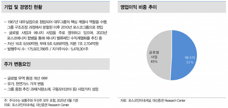 포스코인터내셔널, 북미 LNG 시장 확대에 적극 대응하며 성장 모멘텀 강화 - 대신증권