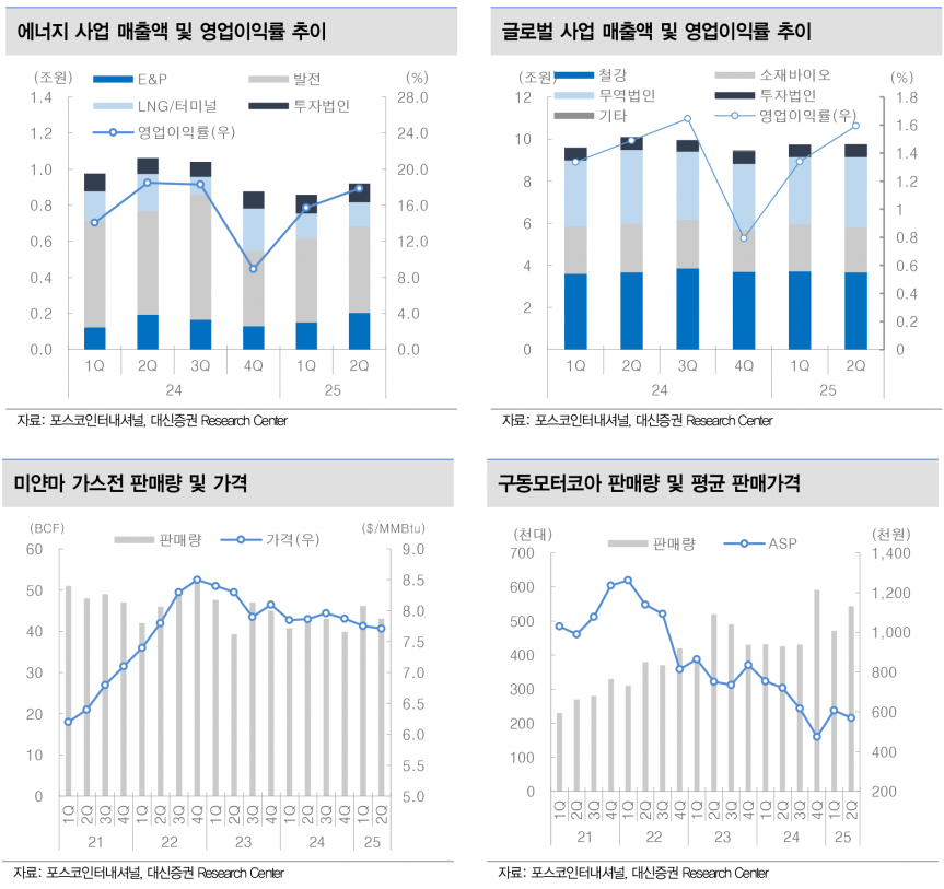 포스코인터내셔널, 북미 LNG 시장 확대에 적극 대응하며 성장 모멘텀 강화 - 대신증권