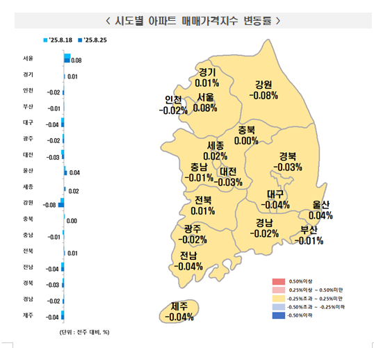 부동산원 기준 서울아파트 한주간 0.08% 올라 상승폭 소폭 축소...전세는 0.06% 올라 상승폭 소폭 확대