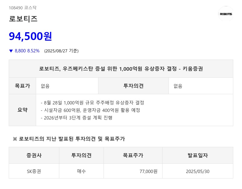 로보티즈, 우즈베키스탄 증설 위한 1,000억원 유상증자 결정 - 키움증권