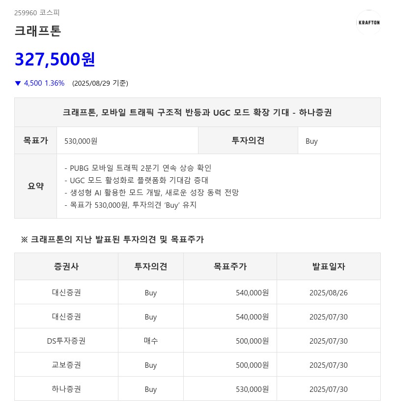 크래프톤, 모바일 트래픽 구조적 반등과 UGC 모드 확장 기대 - 하나증권