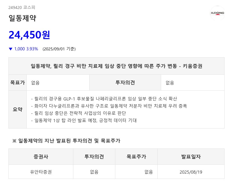 일동제약, 릴리 경구 비만 치료제 임상 중단 영향에 따른 주가 변동 - 키움증권