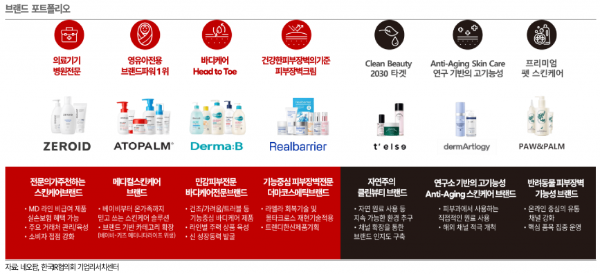 네오팜, MLE® 피부장벽 기술력 기반 브랜드 확장과 글로벌 성장 모멘텀 강화 - 한국IR협의회