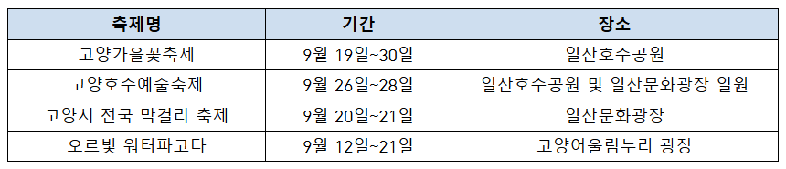 고양특례시 가을축제 일정표