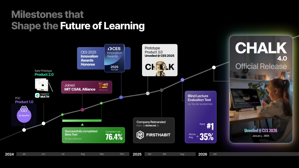 FirstHabit Unveils Official Product CHALK 4.0 at CES 2026