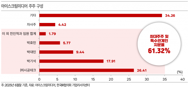 아이스크림미디어, 초등 교육 디지털 플랫폼과 교과서 출판 시장 선도 - 한국IR협의회