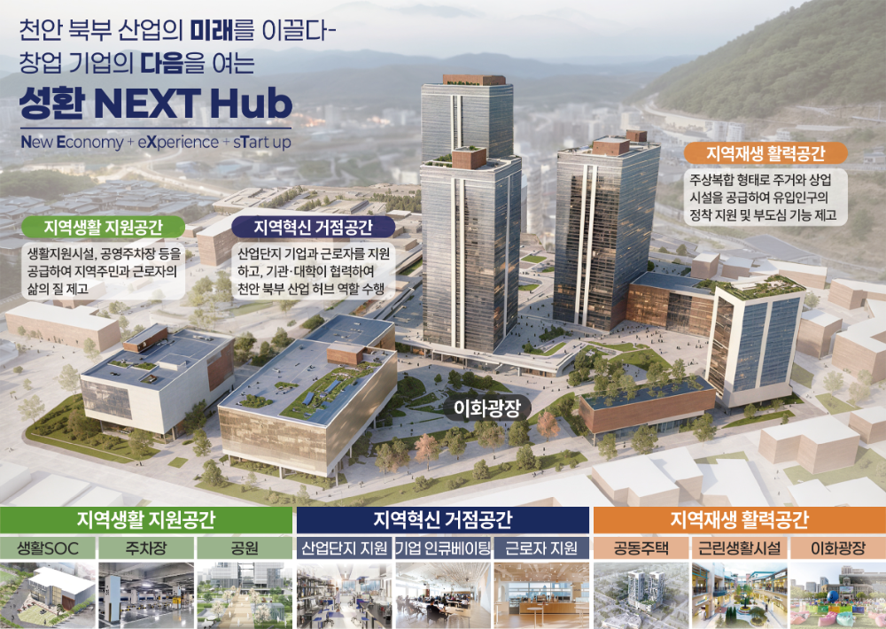 천안시, 성환 이화시장 일대 지역혁신거점으로 만든다