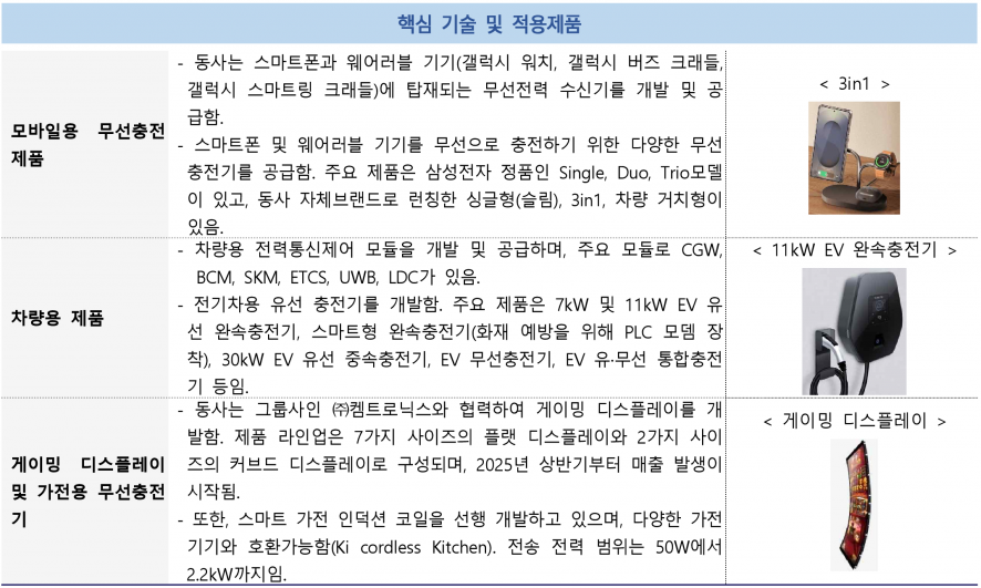 사진=한국기술신용평가(주)