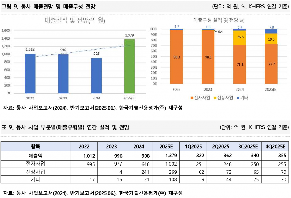 사진=한국기술신용평가(주)