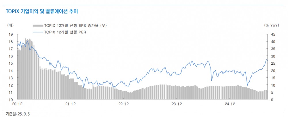 일본 금융시장, 새 총리 선출 전까지 불확실성 커질 수 있어...엔 약세, 금리 상승 등 변동성 주의 - 대신證