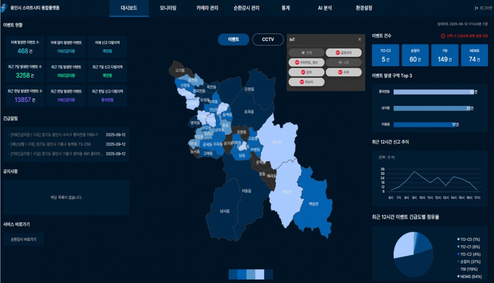 사물인터넷 센서 연계한 재난 대응 통합 관제 체계 구축