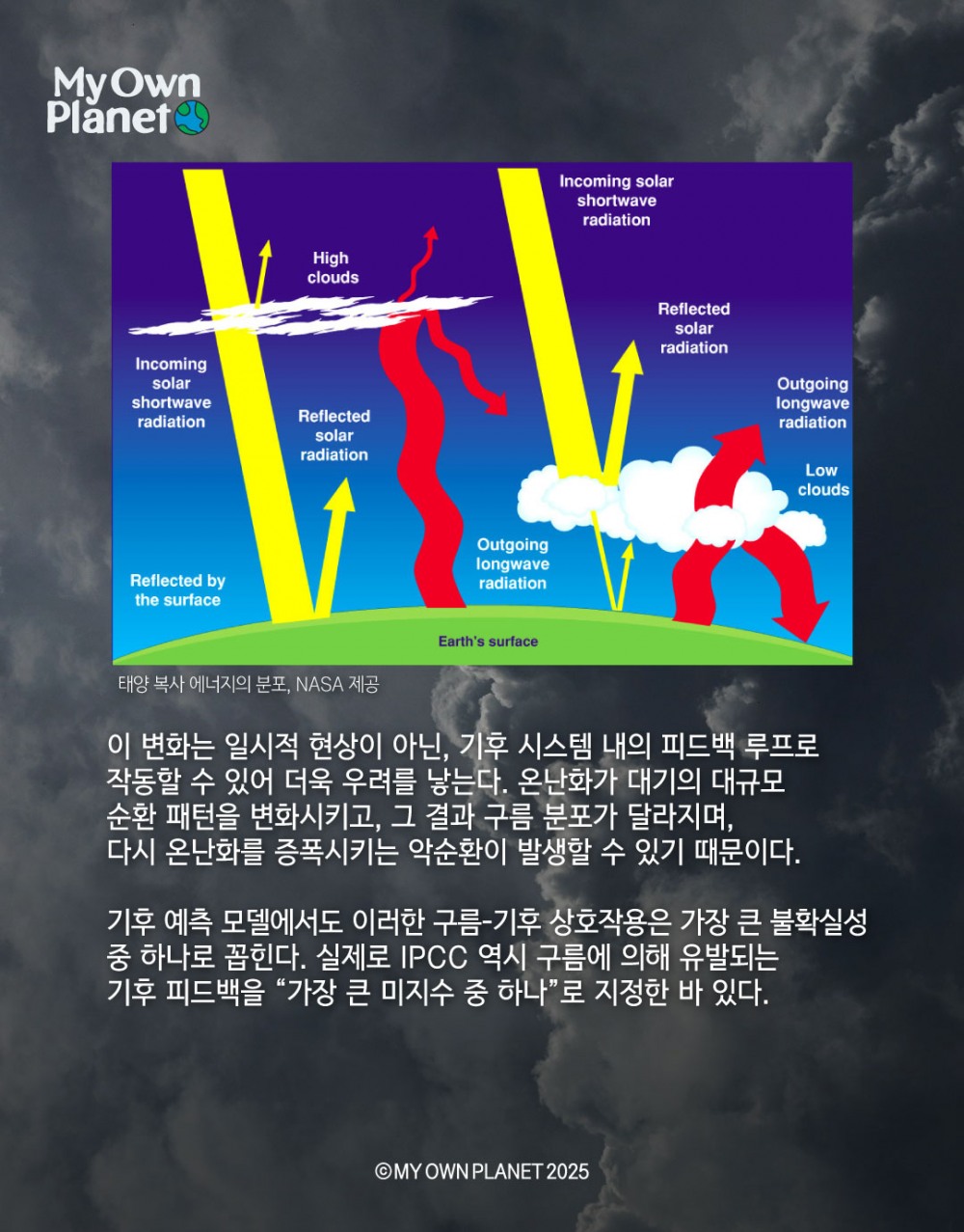 마이오운플래닛(My Own Planet) 기후 행동 실천 캠페인 ⑥ "구름의 변화가 말하는 기후위기"