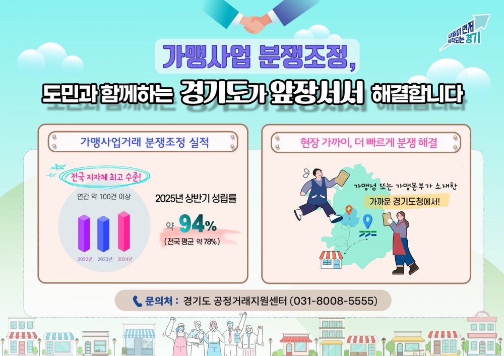 경기도, ‘가까이, 빠르게, 현장 맞춤형으로’…가맹 분쟁조정 상반기 성립률 94%