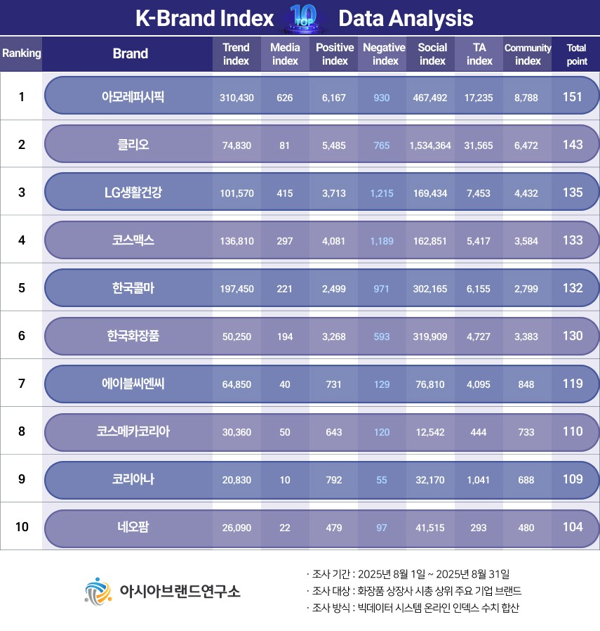 ( 보도사진 = ‘K-브랜드지수’ 이미지 )