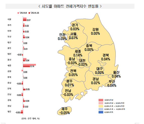 한국부동산원 기준 서울 아파트 매매가격 한주간 0.12% 올라 상승폭 확대