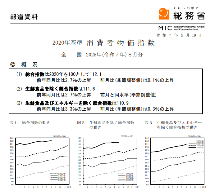(상보) 일본 8월 근원 CPI 전년비 2.7% 올라 예상 부합