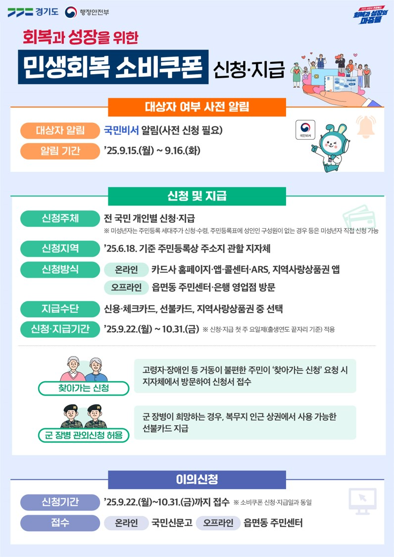 경기도, 내일부터 민생회복 소비쿠폰 2차 지급