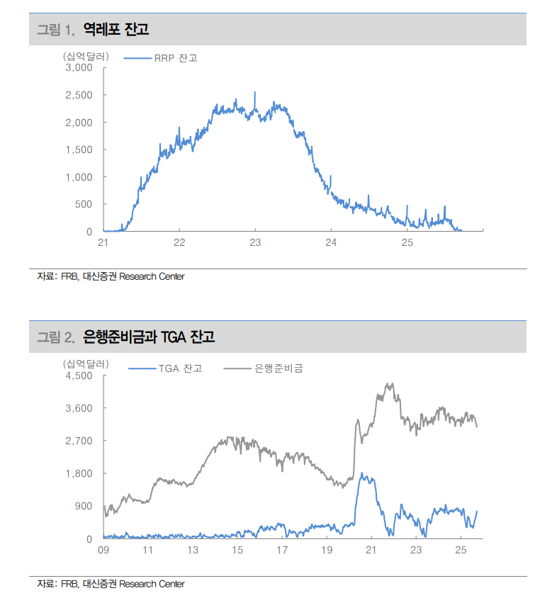 연준 금리 인하에도 달러인덱스 반등...엔, 위안 강세 속 원화도 조만간 키 맞추기 - 대신證