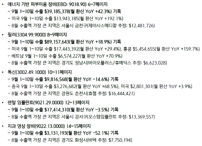사진=의료기기 관세청 데이터 주요지표(키움증권 리서치센터)