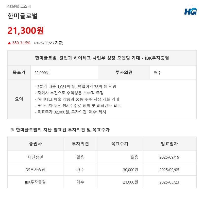 한미글로벌, 원전과 하이테크 사업부 성장 모멘텀 기대 - IBK투자증권