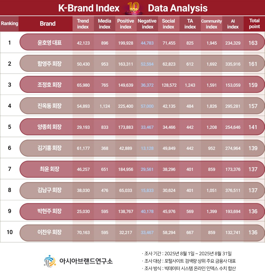 ( 보도사진 = ‘K-브랜드지수’ 이미지 )