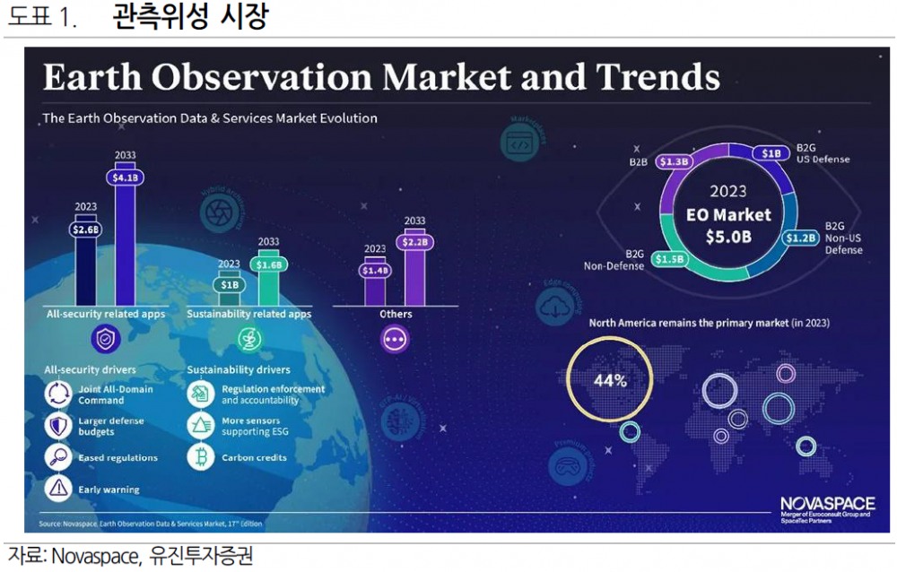 80억달러 '우주 골드러시'...아시아가 성장 핫스팟으로 급부상