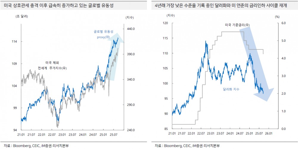'마이 묵었다 아이가'...4분기 증시, 3저 효과+반도체 호황에 3,400pt 돌파