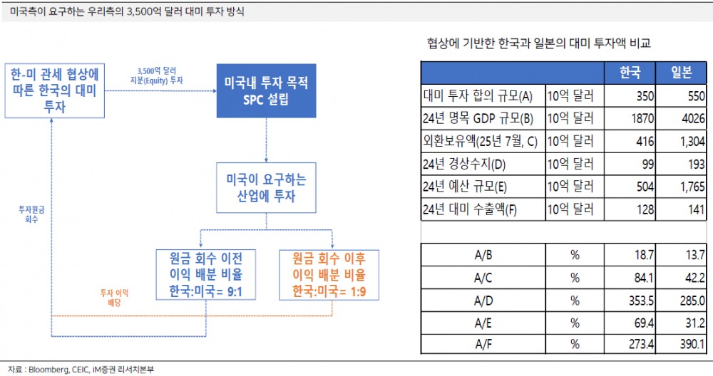 '마이 묵었다 아이가'...4분기 증시, 3저 효과+반도체 호황에 3,400pt 돌파