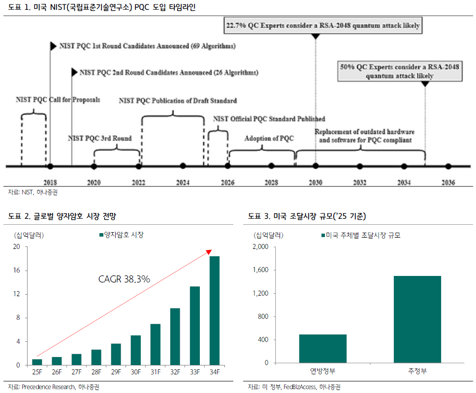 양자컴퓨터 시대 앞당겨진다... 2030년 보안 대전환, 통신장비株 주목