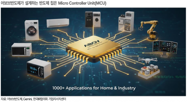 손톱 크기 AI 칩으로 73억 흑자 전환...어보브반도체, MCU 시장 질주