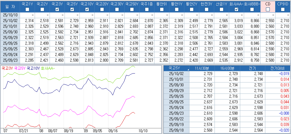 자료: 최근 최종호가수익률 추이, 출처: 코스콤 CHECK