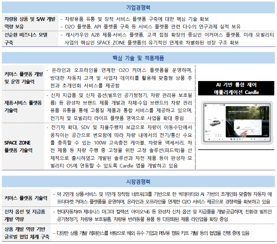 사진=NICE평가정보